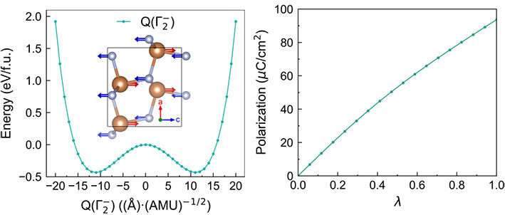 Ferroelectrics and Piezoelectrics Image