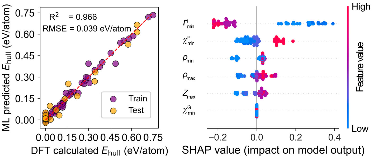 Machine Learning Image